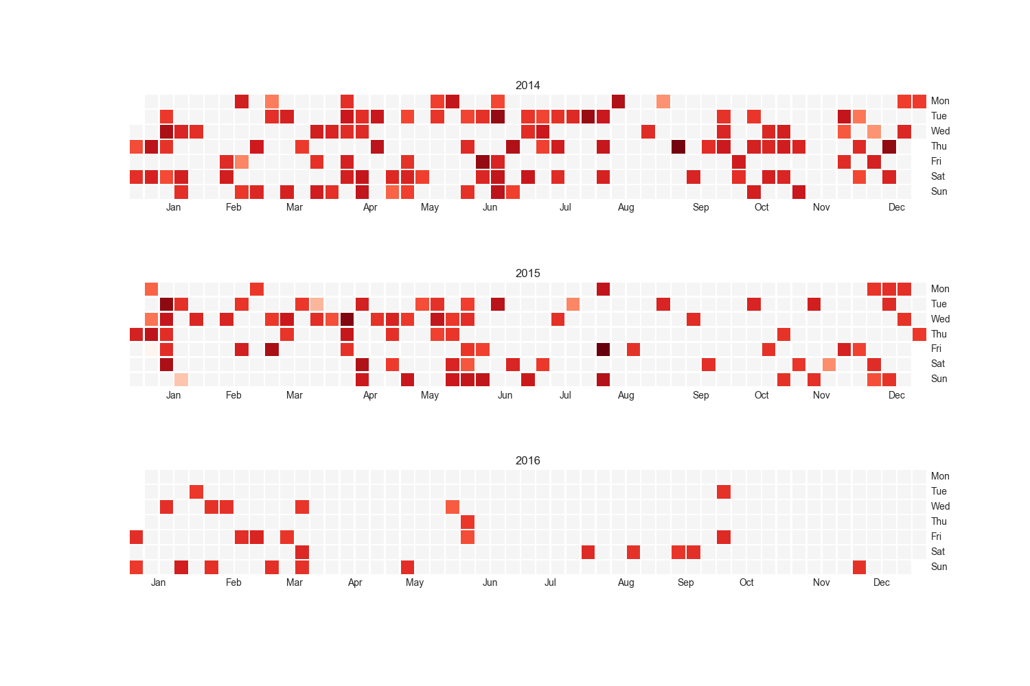 Over Three Years, Trump Often Stayed Up Late