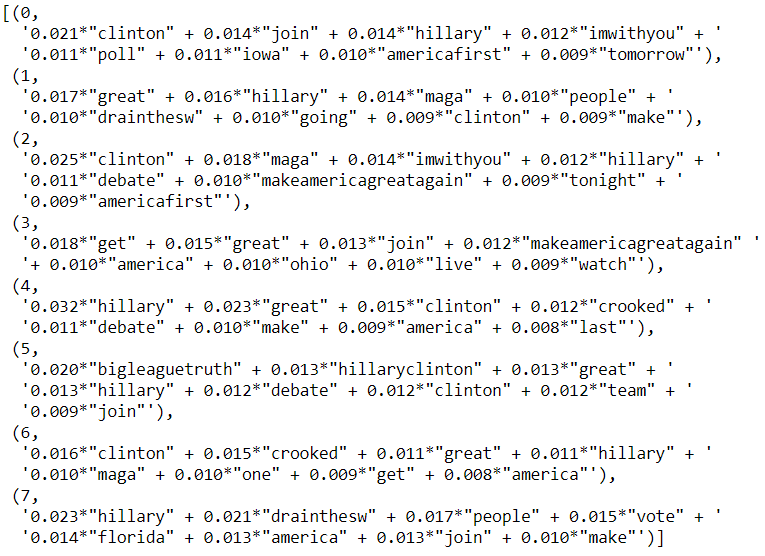 Coherent Results with Full Corpus